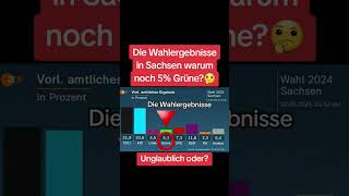 Warum noch 5❗Grüne Die Wahlergebnisse in Sachsen💥 [upl. by Lusar]