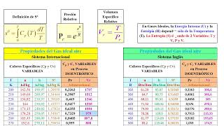 ❤️CICLO DE OTTO Ejercicio CLAVE Tipo 2 Procesos Isoentópicos con Calores Específicos Variables [upl. by Skeie]