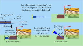 Hydrolienne de gouvernail [upl. by Enenej198]