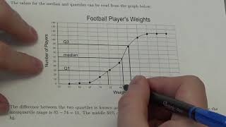 IB Cumulative Grouped Continuous Data  Lesson [upl. by Gleason179]