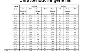 Pro vs Amatori Caratteristiche antropometriche [upl. by Anirres]