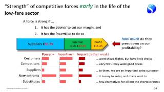 Strategy frameworks for LoFare Airlines [upl. by Adianez]