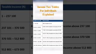 Tax Tables Math Literacy Grade 12 mathsliteracy [upl. by Sergeant295]