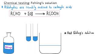 Aldehydes amp Ketones  A level Chemistry [upl. by Sly]