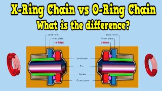 XRing Chain vs ORing Chain [upl. by Allenrad194]