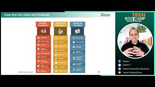 What is Technical Feasibility Part 2 Plus Financial Feasibility  How to do Feasibility Analysis [upl. by Kcirret]