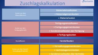 Zuschlagskalkulation allgemein [upl. by Aicak694]