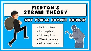 Strain Theory Explained in 3 Minutes [upl. by Orland]