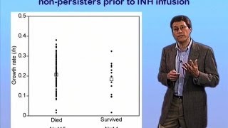 Comparing Ecoli with mycobacteria persisters  John McKinney EPFL [upl. by Nesyrb577]