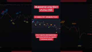 ADA coin Таймфрейм 15 минут Индикатор трейдингвью Long Short v12 by LTGS биткоинпрогноз [upl. by Norb]