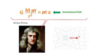 Gravitational and Inertial Mass  The Equivalence Principle [upl. by Maze]