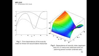 Optimization of the catchup schedule for construction timetable implementation under external [upl. by Lily852]