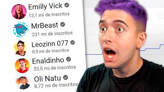 Esses são os vídeos MAIS VISTOS dos Youtubers [upl. by Kcirdez]