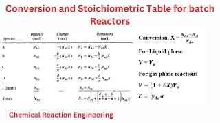 Conversion and Stoichiometric table for Batch Reactors  Chemical Reaction Engineering [upl. by Ranjiv]