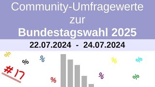 Wahltrend zur Bundestagswahl 2025  CommunityUmfrage 017 vom 24072024 [upl. by Callas105]