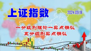 【两条均线看涨跌】A股上证指数一分级别理论一买点确认（202409181916） [upl. by Aniz871]