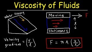 Viscosity of Fluids amp Velocity Gradient  Fluid Mechanics Physics Problems [upl. by Oirretna]