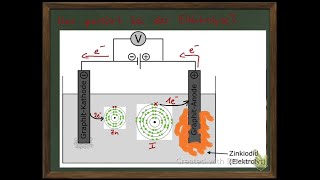 Chemie Die Elektrolyse [upl. by Ahsinahs]