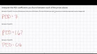 Price Elasticity of Demand and the Total Revenue Test  HD [upl. by Roswald261]