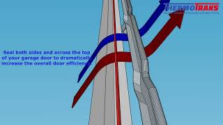 ThermoTraks Simulation Video 30 sec clip [upl. by Eilagam875]