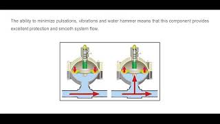 EQUAFLUX Pulsation dampener operational overview [upl. by Llevra]