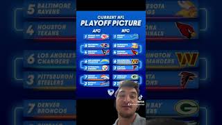 Current NFL playoffs nfl trending football nflplayoffs shorts nflnews sports fantasyfootball [upl. by Assir]