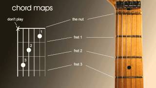 Beginners guitar lesson How to read guitar chord and scale maps charts or patterns [upl. by Cheffetz241]