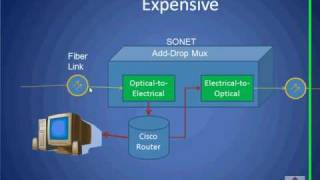 ROADM Tutorial Part 1 of 4 [upl. by Jeraldine629]