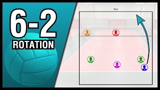 Volleyball Rotations 62 [upl. by Stempson]