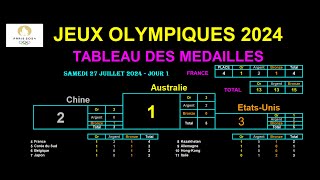 Parade olympique  médaillés de Jeux ils nous racontent leur meilleur souvenir de Paris 2024 [upl. by Tocs]