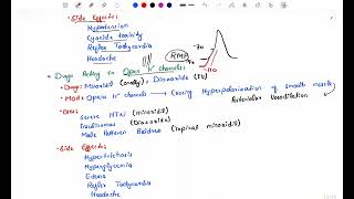 Antihypertensive Pharmacology  Vasodilators  Hydralazine  Nitropuriside  Last Part [upl. by Chilcote]