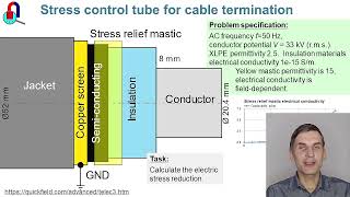 Electric stress control for the cable termination QuickField FEA simulation example [upl. by Sesmar]