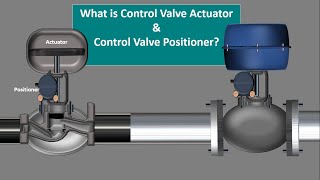 what is control valve Actuator what is control valve Positioner Parts of control valve Animation [upl. by Alemap]