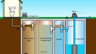 aerobic septic [upl. by Douglass]