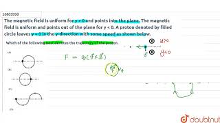 The magnetic field is uniform for y gt 0 and points into the plane The magnetic field is uniform [upl. by Cassondra275]