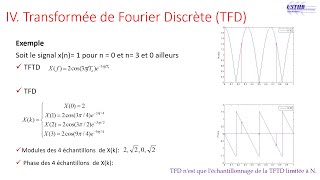 TFTD TFD et Fenêtrage  2 Transformée de Fourier à Temps Discret Transformée de Fourier Discrète [upl. by Edahc]