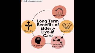 Long Term Benefits of Elderly Livein Care [upl. by Yar]