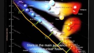 HertzsprungRussell Diagram  Star Luminosity and Composition [upl. by Aniras]