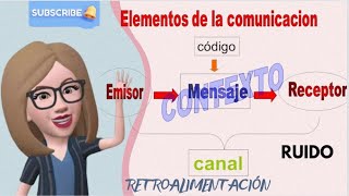 La COMUNICACIÓN ELEMENTOS DE LA COMUNICACIÓNCOMUNICACIÓN VERBAL y NO VERBAL [upl. by Cleres239]