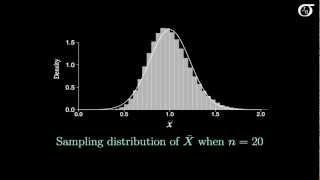 Introduction to the Central Limit Theorem [upl. by Kurth]