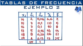 Tabla de frecuencias  Ejemplo 2 [upl. by Sirraf]