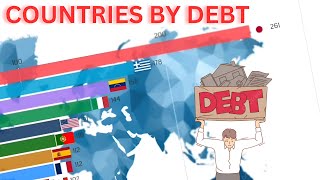 Countries Debt Comparison by Percentage Of GDP 19942024 [upl. by Nattirb978]