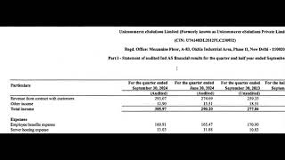 Unicommerce eSolutions Results Unicommerce eSolutions Share News  Unicommerce eSolutions Q2 Result [upl. by Ellette]