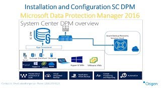 Installation and Configuration SC DPM Microsoft Data Protection Manager 2016 [upl. by Eide715]