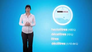 FAQ vidéo 25  Comment fonctionne votre compteur [upl. by Loreen]