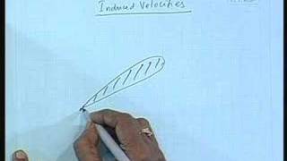 Lecture 19  propeller Theories [upl. by Nahgeam]