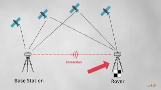 GCPs and Checkpoints Explained [upl. by Inaoj]