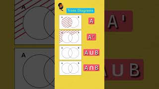 Venn Diagrams  metamindacademy [upl. by Ellita156]