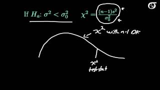 Hypothesis Tests for One Population Variance [upl. by Hallam]