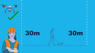 Drone safety rules and standard operating conditions [upl. by Vittorio]